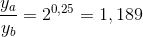 \frac{y_{a}}{y_{b}}= 2^{0,25}= 1,189