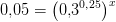 0{,}05= \left (0{,}3^{0{,}25} \right )^x