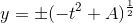 y=\pm (-t^2+A)^{\frac{1}{2}}