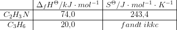 \begin{array} {c|c|c|} &\Delta _fH^\Theta /kJ\cdot mol^{-1}&S^\Theta /J\cdot mol^{-1}\cdot K^{-1}\\ \hline C_2H_3N&74{,}0&243{,}4\\ \hline C_3H_6&20{,}0&fandt\; ikke \end{array}