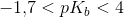-1{,}7<pK_b<4