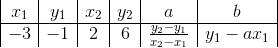 \begin{array} {|c|c|c|c|c|c|} x_1&y_1&x_2&y_2&a&b\\ \hline -3&-1&2&6&\frac{y_2-y_1}{x_2-x_1}&y_1-ax_1 \end{array}