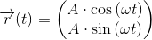 \overrightarrow{r}(t)=\begin{pmatrix} A\cdot \cos\left (\omega t \right )\\ A\cdot \sin\left (\omega t \right ) \end{pmatrix}