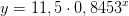 y=11,5\cdot 0,8453^x