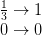 \begin{matrix} \frac{1}{3}\rightarrow 1\\ 0\rightarrow 0 \end{matrix}