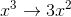 x^3 \rightarrow 3x^2