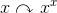 x\curvearrowright\: \! x^{x}