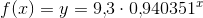 f(x)=y=9{,}3\cdot 0{,}940351^x