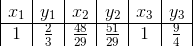\begin{array}{|c|c|c|c|c|c|} x_1 & y_1 & x_2&y_2&x_3&y_3 \\ \hline 1&\frac{2}{3}&\frac{48}{29}&\frac{51}{29}&1&\frac{9}{4}\\ \end{array}