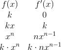 \begin{matrix} f(x) & f'(x)\\ k & 0\\ kx & k\\ x^n & nx^{n-1} \\ k\cdot x^n & k\cdot nx^{n-1}\end{matrix}