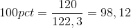100 pct = \frac{120}{122,3}=98,12