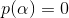 p(\alpha )=0