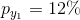 p_{y_1}=12\%