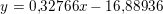 \small y=0{,}32766x-16{,}88936