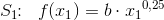S_1\! \! :\; \; f(x_1)=b\cdot {x_1}^{0,25}