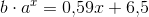 b\cdot a^x=0{,}59x +6{,}5