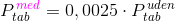P_{tab}^{\, {\color{Magenta} med}}=0,0025\cdot P_{tab}^{\, uden}