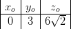 \begin{array}{|c|c|c|} x_o & y_o & z_o \\ \hline 0&3&6\sqrt{2}\\ \end{array}