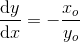 \frac{\mathrm{d} y}{\mathrm{d} x}=-\frac{x_o}{y_o}