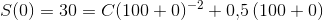 S(0)=30=C(100+0)^{-2}+0{,}5\left ( 100+0 \right )