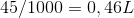 45/1000 = 0,46L