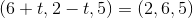 (6+t,2-t,5)=(2,6,5)