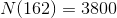 N(162)=3800