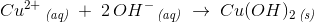 Cu^{2+}\, _{\textit{(aq)}}\; +\; 2\, OH^-\, _{\textit{(aq)}}\; \rightarrow \; Cu(OH)_2\, _{\textit{(s)}}