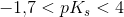 -1{,}7<pK_s<4