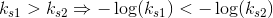 k_{s1}>k_{s2}\Rightarrow -\log(k_{s1})< -\log(k_{s2})