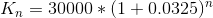 K_n=30000*(1+0.0325)^n