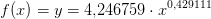 f(x)=y=4{,}246759\cdot x^{0{,}429111}