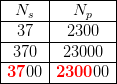 \begin{array}{|c|c|} \hline N_s & N_p \\ \hline 37&2300 \\ \hline 370&23000\\ \hline \mathbf{ \color{Red} 37}00& \mathbf{\color{Red} 2300}00\\ \hline \end{array}