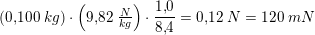 \small (0{,}100\; kg)\cdot \left ( 9{,}82\; \tfrac{N}{kg} \right )\cdot \frac{1{,}0}{8{,}4}=0{,}12\; N=120\; mN