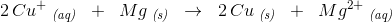 2\, Cu^+\; _{\textit{(aq)}}\; \; +\; \; Mg\; _{\textit{(s)}}\; \; \rightarrow \; \; 2\, Cu\; _{\textit{(s)}}\; \; +\; \; Mg^{2+}\; _{\textit{(aq)}}