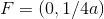 F=(0,1/4a)