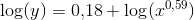 \log(y)= 0{,}18+\log(x^{0{,}59})
