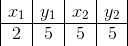\begin{array} {|c|c|c|c|} x_1&y_1&x_2&y_2\\ \hline 2&5&5&5 \end{array}