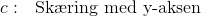 c:~~ \text{Sk\ae ring med y-aksen}