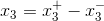 x_3 = x_3^+-x_3^-