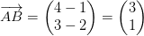 \overrightarrow{AB}=\begin{pmatrix} 4-1\\3-2 \end{pmatrix}=\begin{pmatrix} 3\\1 \end{pmatrix}