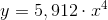 y=5,912\cdot x^4