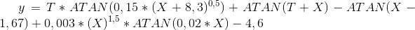 y=T*ATAN(0,15*(X+8,3)^{0,5})+ATAN(T+X)-ATAN(X-1,67)+0,003*(X)^{1,5}*ATAN(0,02*X)-4,6