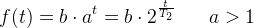 f(t)=b\cdot a^{t}=b\cdot 2^{\frac{t}{T_2}}\; \; \; \; \; \; a> 1