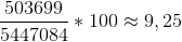 \frac{503699}{5447084}*100\approx 9,25