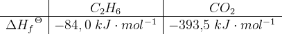 \begin{array} {c|c|c} &C_2H_6&CO_2\\ \hline \Delta {H_f}^\Theta &-84{,0\; kJ\cdot mol^{-1}}&-393{,}5\; kJ\cdot mol^{-1} \end{array}