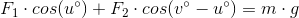 F_1\cdot cos(u^{\circ})+F_2\cdot cos(v^{\circ}-u^{\circ})=m\cdot g