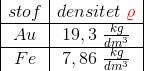 \begin{array} {|c|c|} stof&densitet \; \mathbf{\color{Red} \varrho} \\ \hline Au&19,3\; \frac{kg}{dm^3} \\ \hline Fe&7,86\; \frac{kg}{dm^3} \end{array}