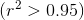 (r^2>0.95)