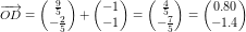 \small \overrightarrow{OD}=\begin{pmatrix} \tfrac{9}{5}\\ -\tfrac{2}{5} \end{pmatrix}+\begin{pmatrix} -1\\-1 \end{pmatrix}=\begin{pmatrix} \tfrac{4}{5}\\ -\tfrac{7}{5} \end{pmatrix}=\begin{pmatrix} 0{.}80\\ -1{.}4 \end{pmatrix}